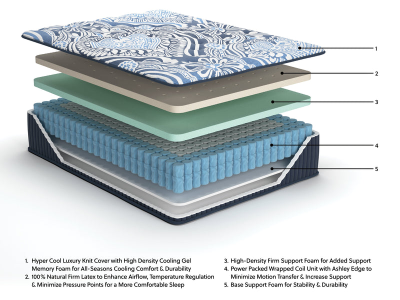 Firm Luxe 2.0 Mattress